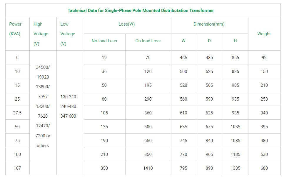 Tachnical Data for Single-Phase Pole Mounted Distributation Transformer