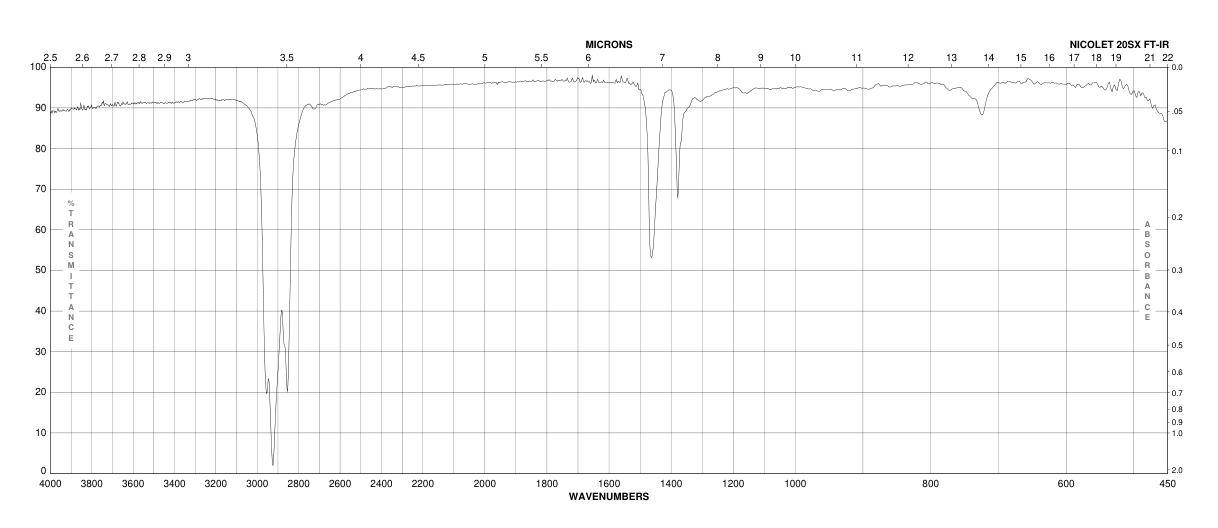 Fourier Transform Infrared Spectroscopy (FTIR) Analysis of Mineral Oil